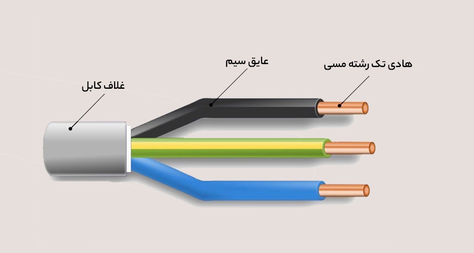 تفاوت کابلهای ساختمانی و صنعتی افشارنژاد 5 تفاوت کابلهای ساختمانی و صنعتی افشارنژاد