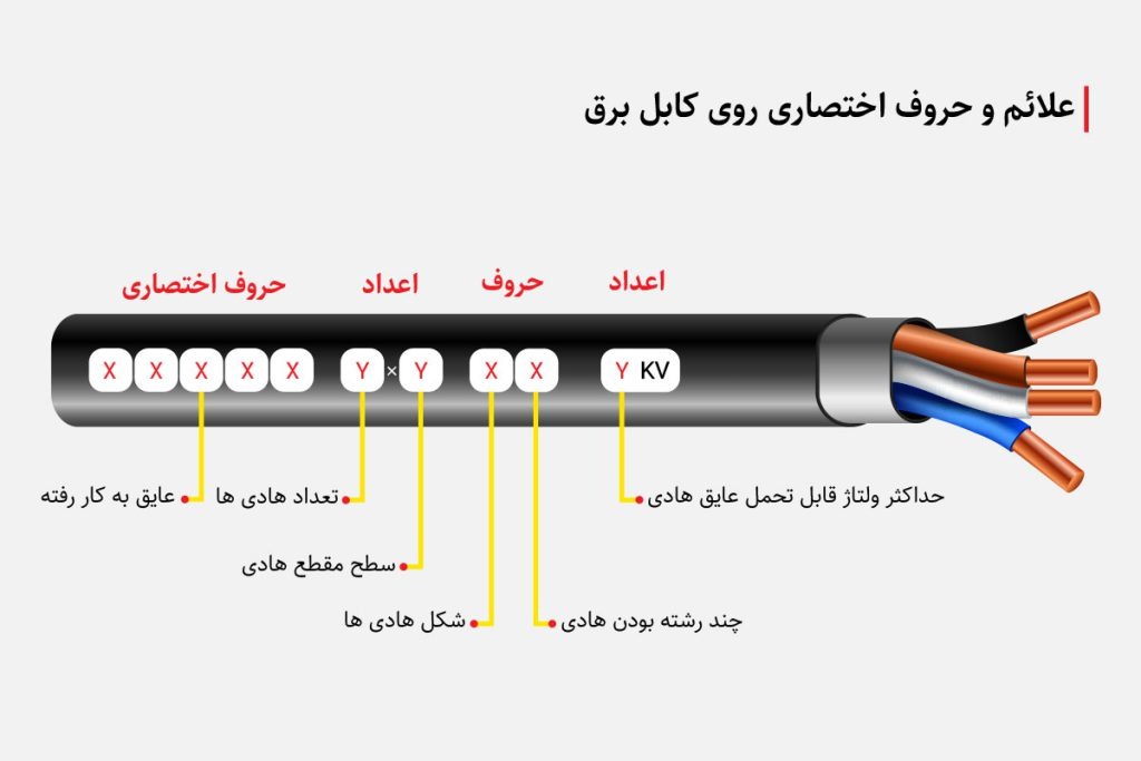سطح مقطع کابل