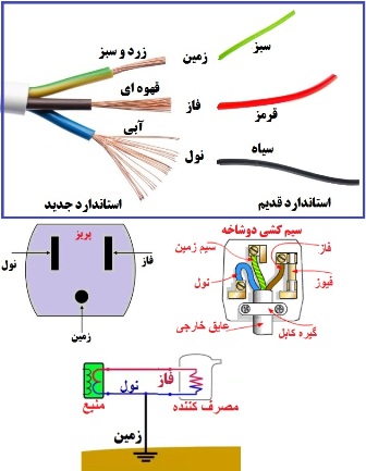 رنگ سیم فاز و نول