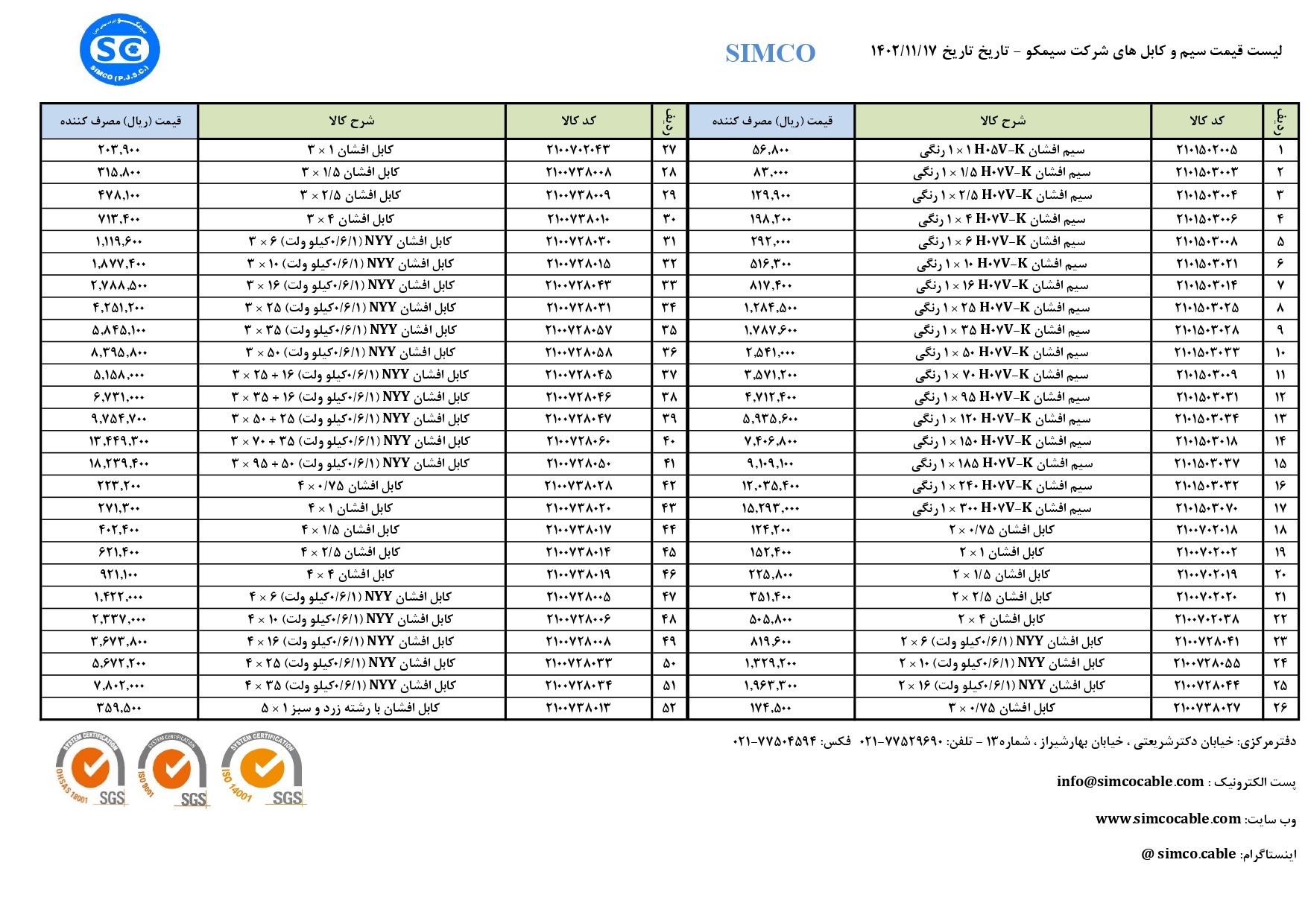 فروش سیم و کابل با کیفیت عالی و قیمت مناسب در بازار 12 لیست قیمت سیم و کابل سیمکو