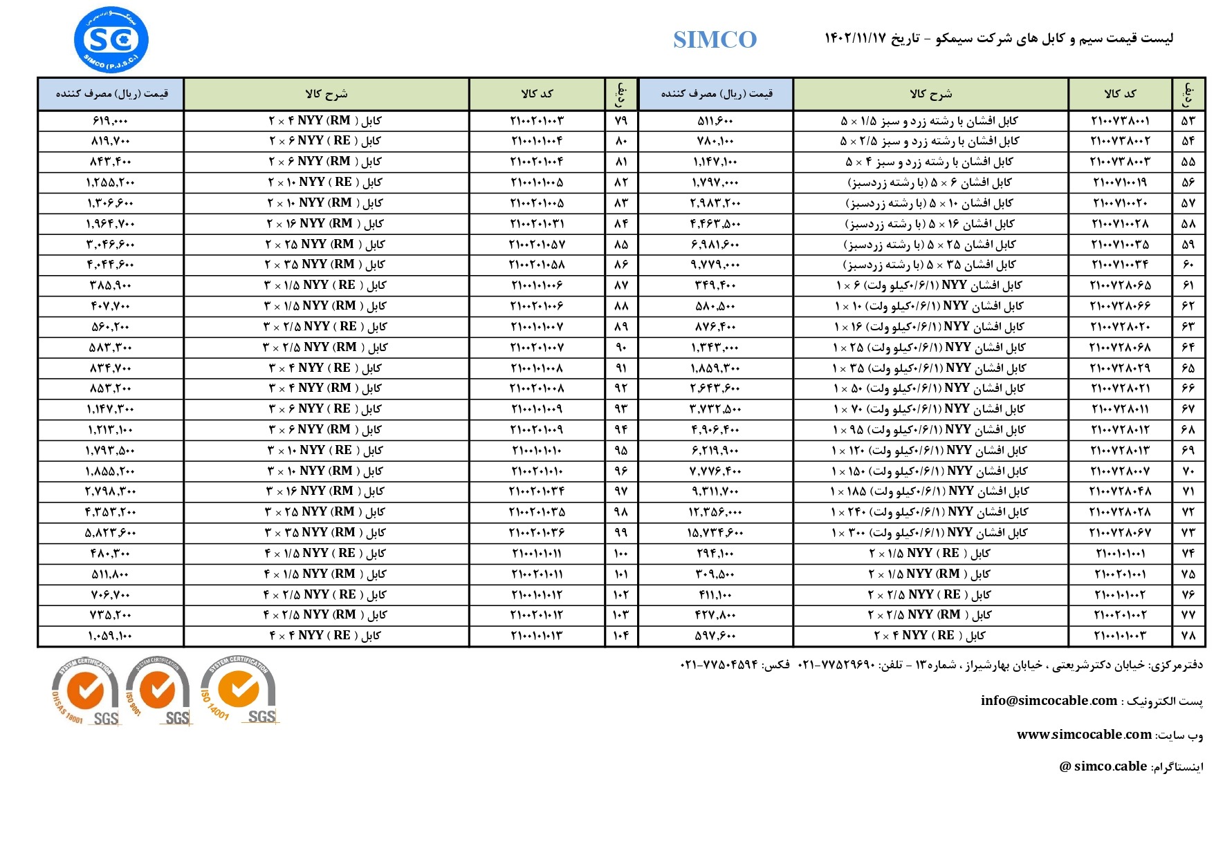 فروش سیم و کابل با کیفیت عالی و قیمت مناسب در بازار 13 لیست قیمت سیم و کابل سیمکو