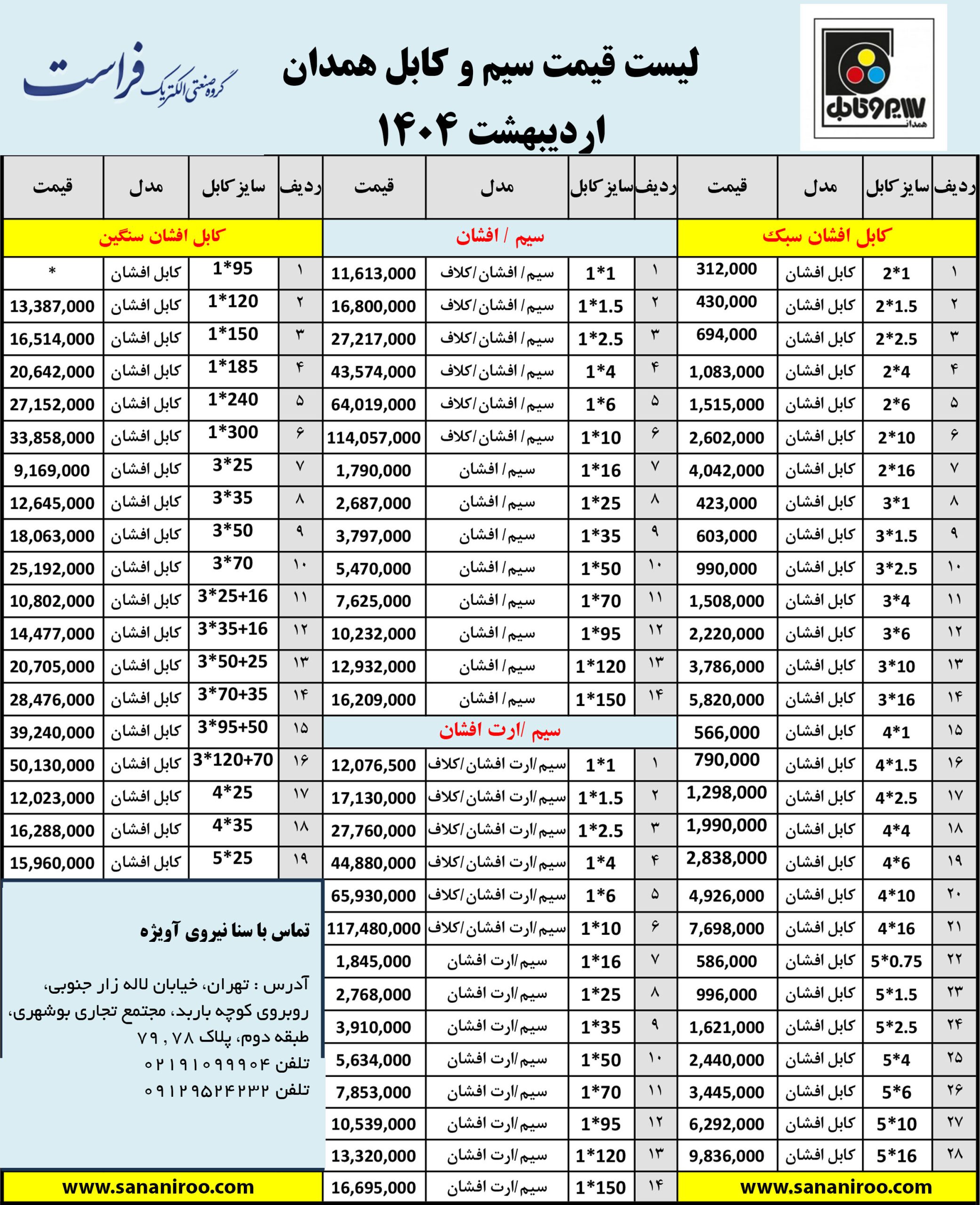 فروش سیم و کابل با کیفیت عالی و قیمت مناسب در بازار 21 لیست قیمت سیم و کابل همدان