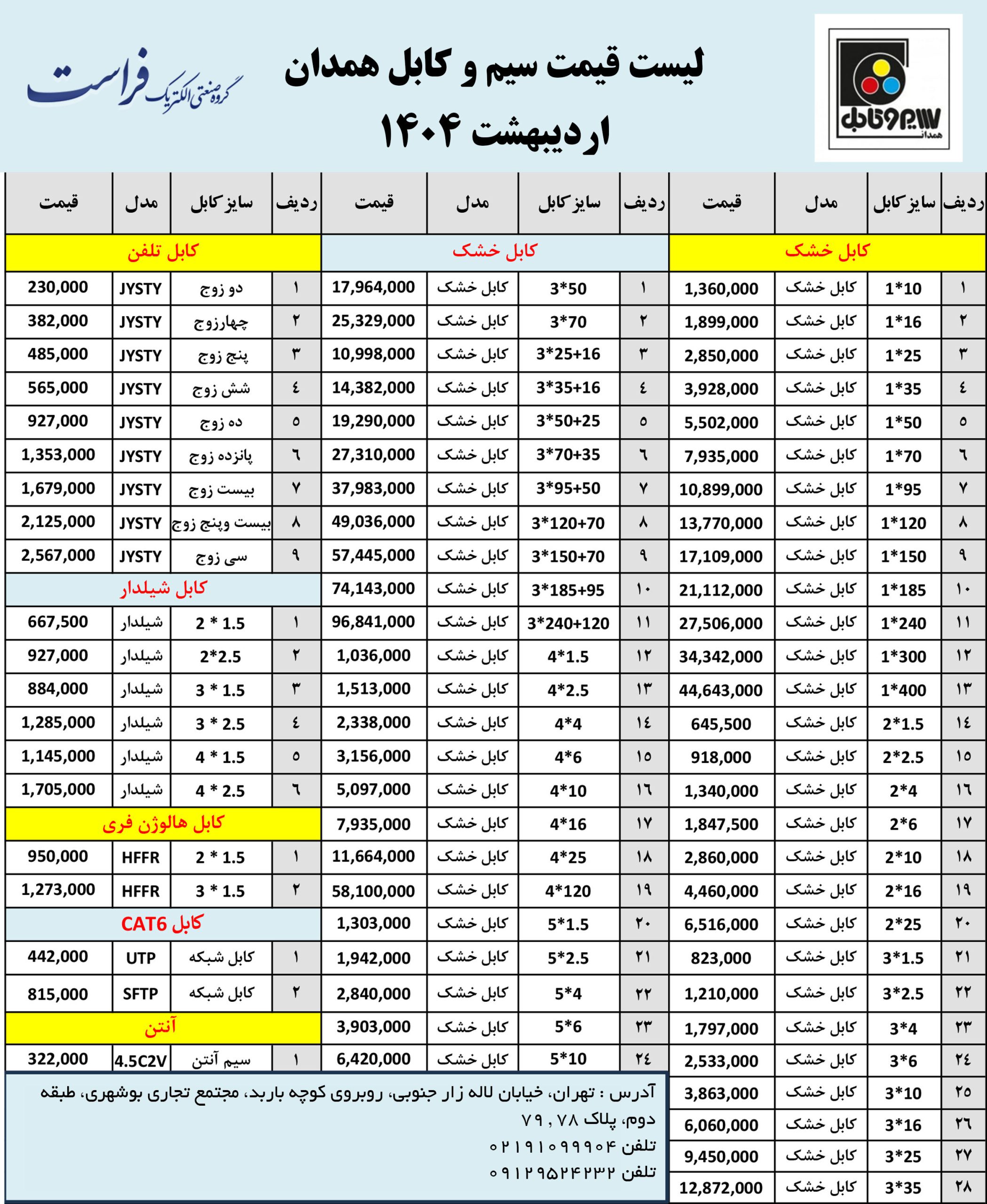 فروش سیم و کابل با کیفیت عالی و قیمت مناسب در بازار 22 لیست قیمت سیم و کابل همدان