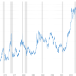 الکتریکی فراست نماینده رسمی سیم و کابل خراسان افشارنژاد 28 قیمت جهانی مس و نمودار قیمت مس جهانی